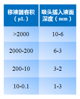 移液吸头